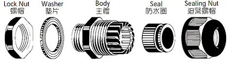 Cable Glands Cable Glands