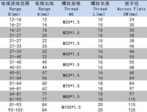 Nickel Plated Brass Cable Gland Nickel Plated Brass Cable Gland