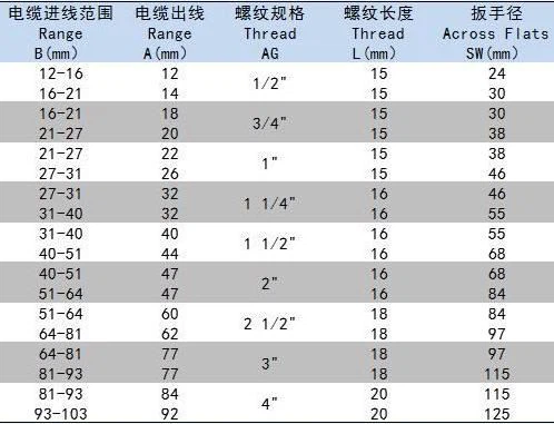 Nickel Plated Brass Cable Gland Nickel Plated Brass Cable Gland